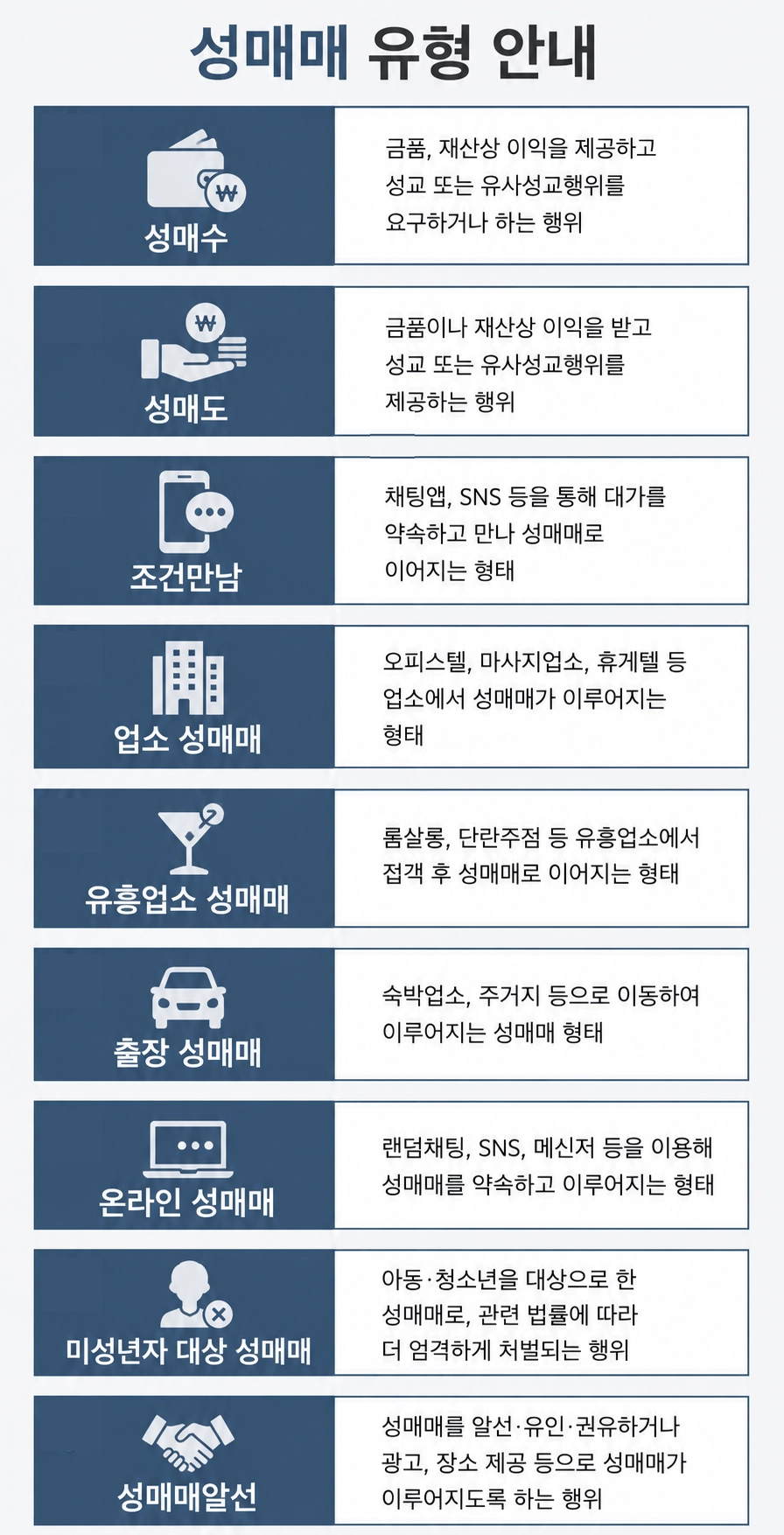 성매매 처벌 기준을 안내합니다.