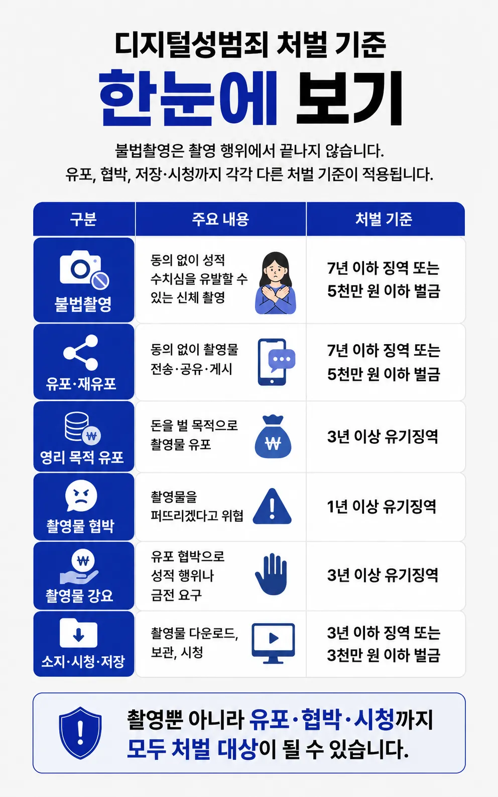 몰카형량 판단에 영향을 주는 촬영 부위, 각도, 거리, 성적 수치심 인정 기준 설명