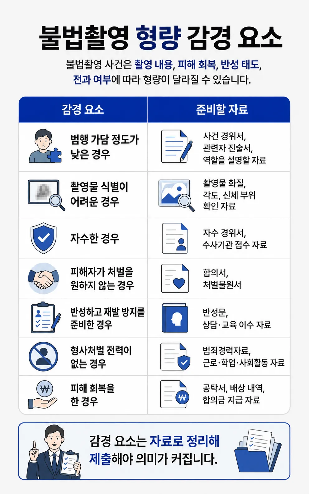 몰카형량을 낮추기 위한 피해자 합의, 처벌불원서, 반성문, 재발방지 자료 준비 방법