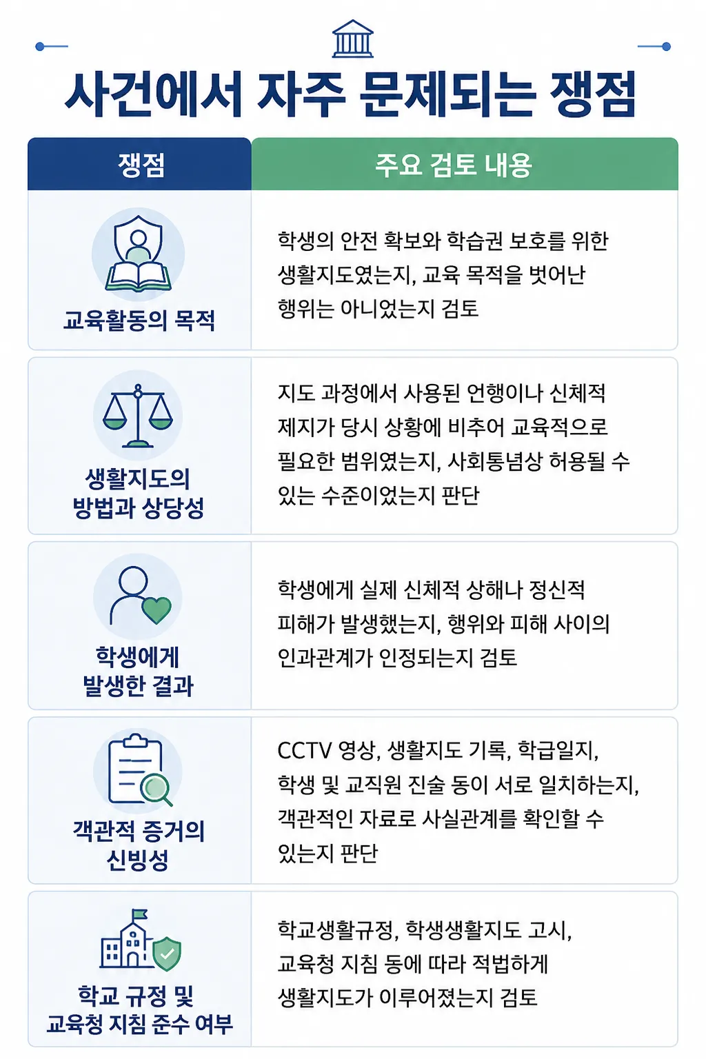 교사 아동학대 사건에서 자주 문제되는 쟁점