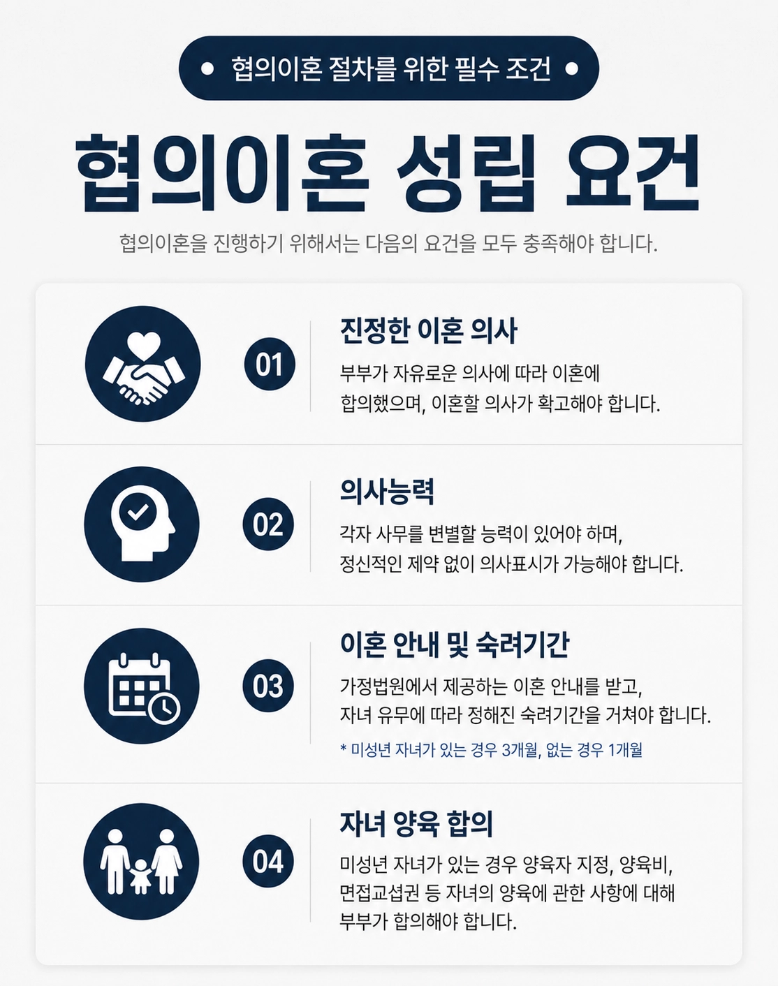 이혼절차 준비 사항을 안내합니다.