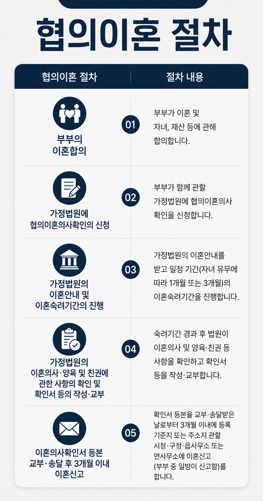 이혼절차에서 필요한 서류를 설명합니다.