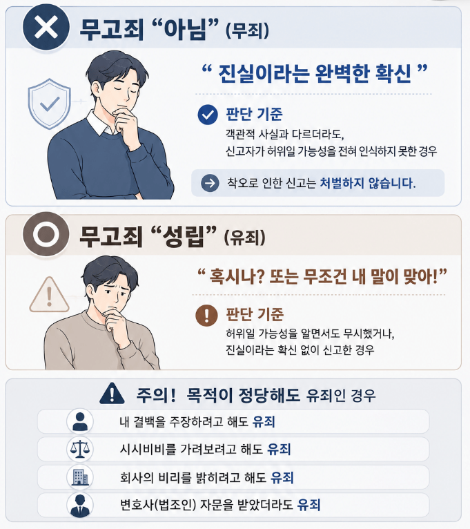 성폭력무고죄 유무죄 갈리는 기점