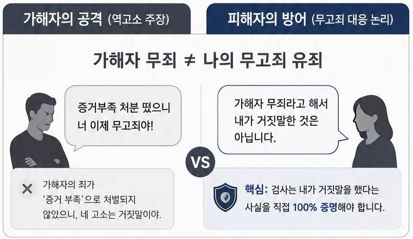 대법원 성폭력무고죄 파기환송 이유