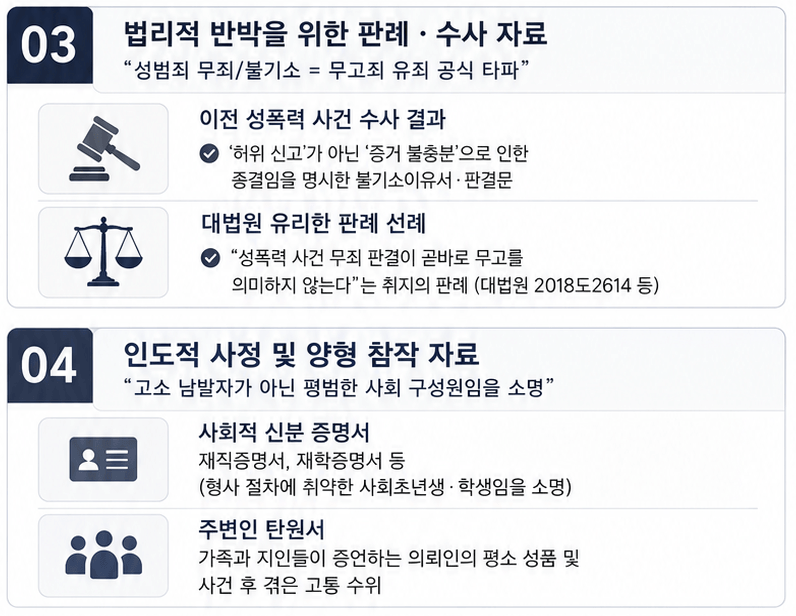 성폭력무고죄 역고소 당했을 시 증거자료 준비