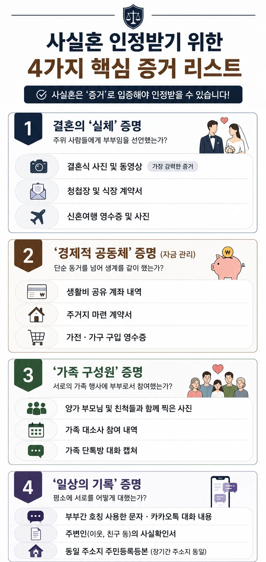 사실혼관계입증 위한 핵심 증거 리스트