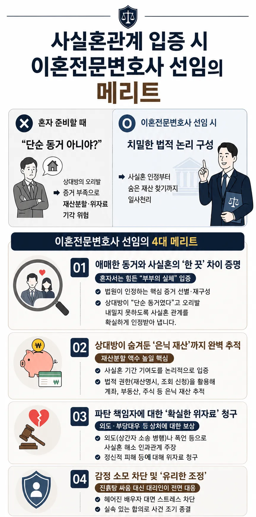 사실혼관계입증 위한 이혼변호사의 조력 시스템