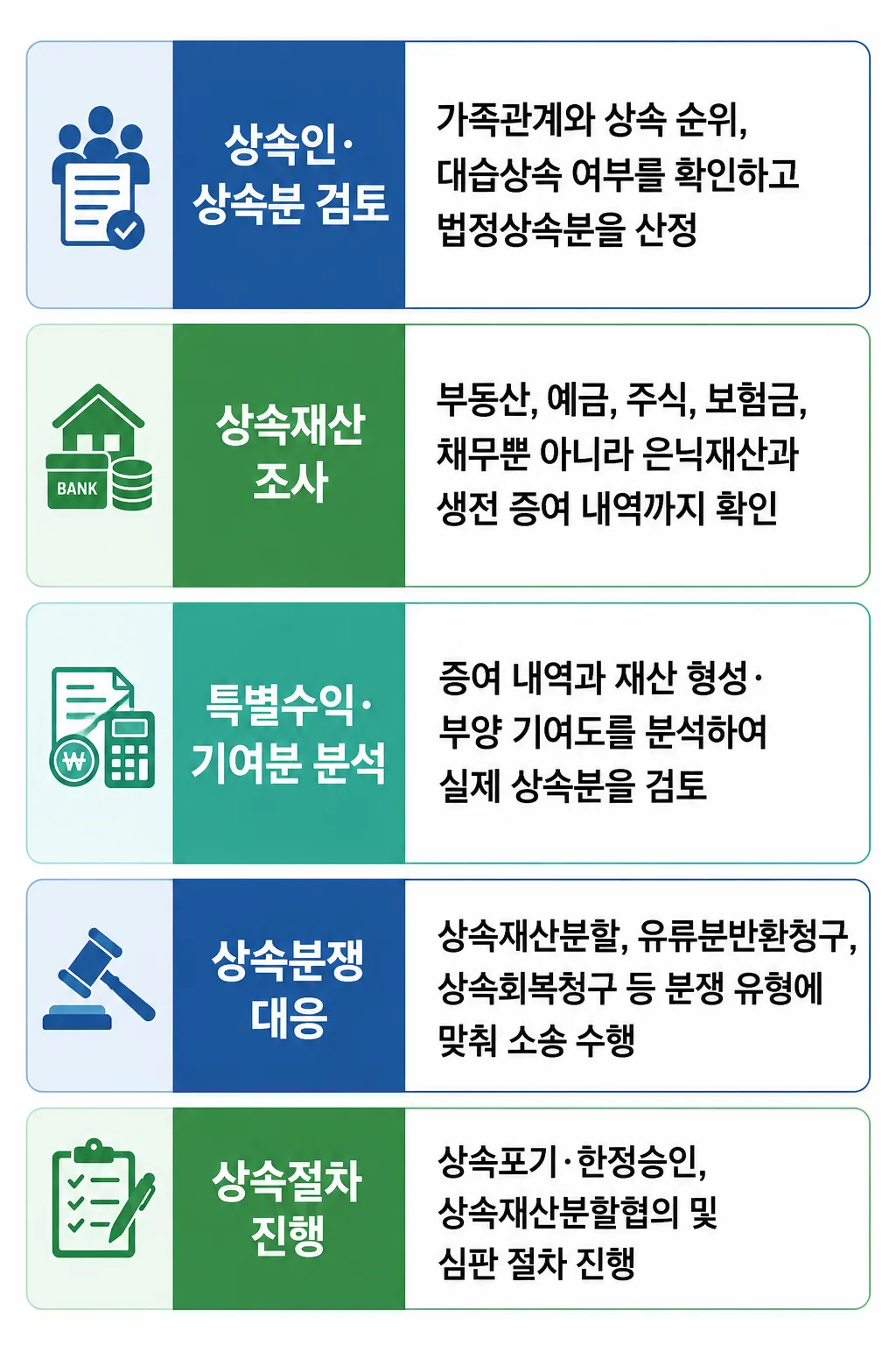 상속권 분쟁에 대한 상속변호사의 조력 정리