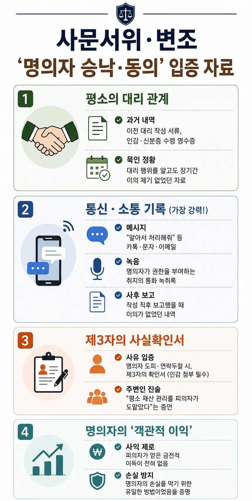 사문서변조죄 속 명의자 승낙동의 자료