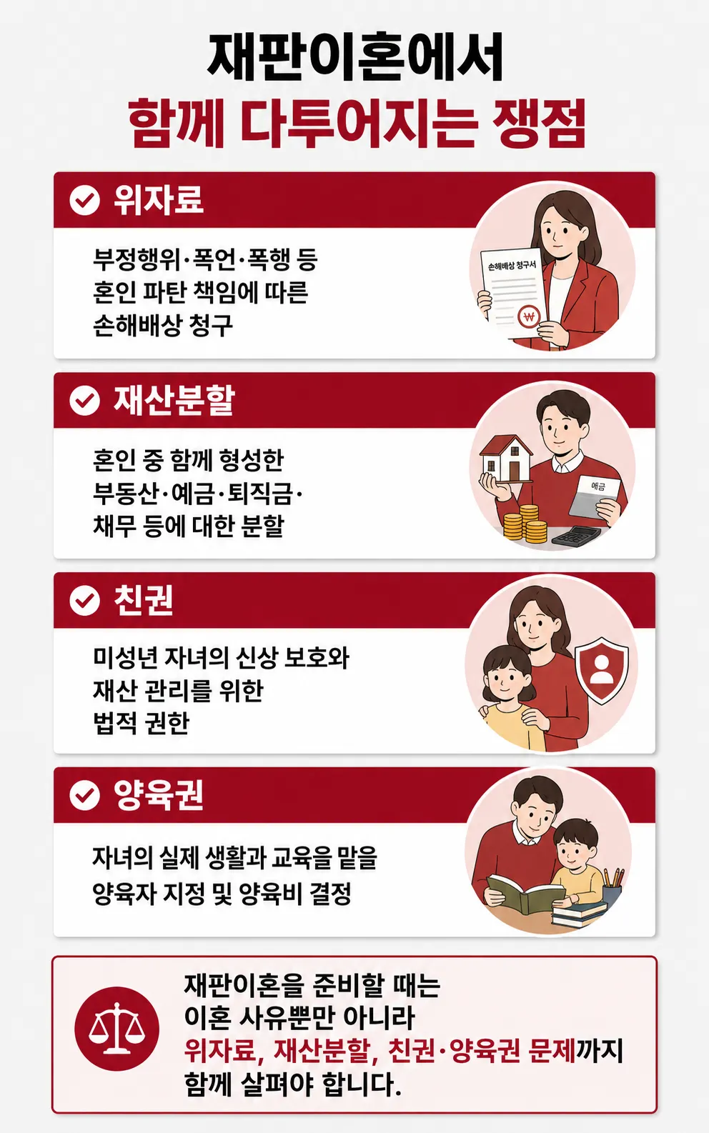 재판상이혼사유 인정에 필요한 카카오톡·CCTV·진술자료 등 증거 준비 방법