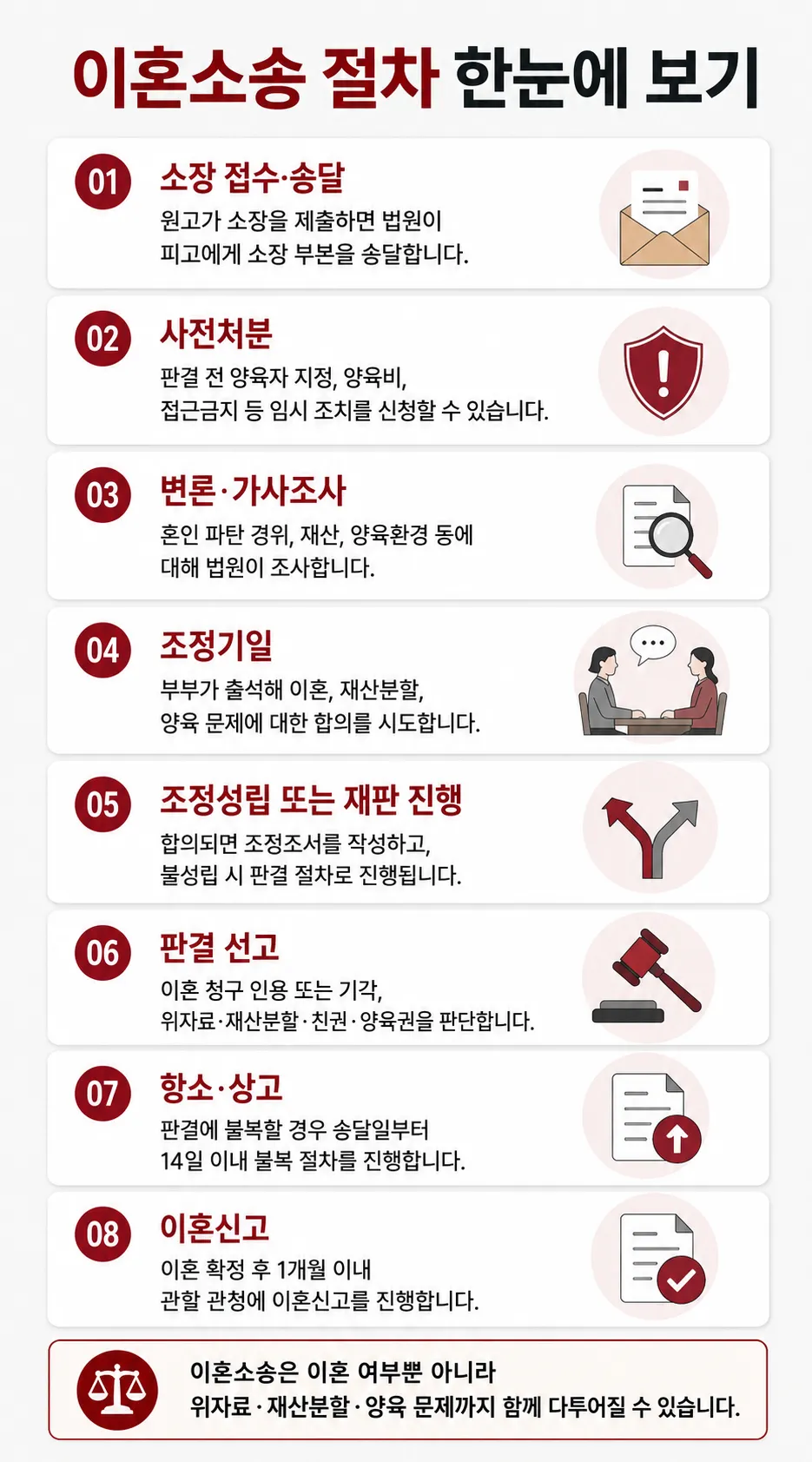 재판상이혼사유가 인정된 경우 위자료 청구와 재산분할·친권 양육권 대응 방법