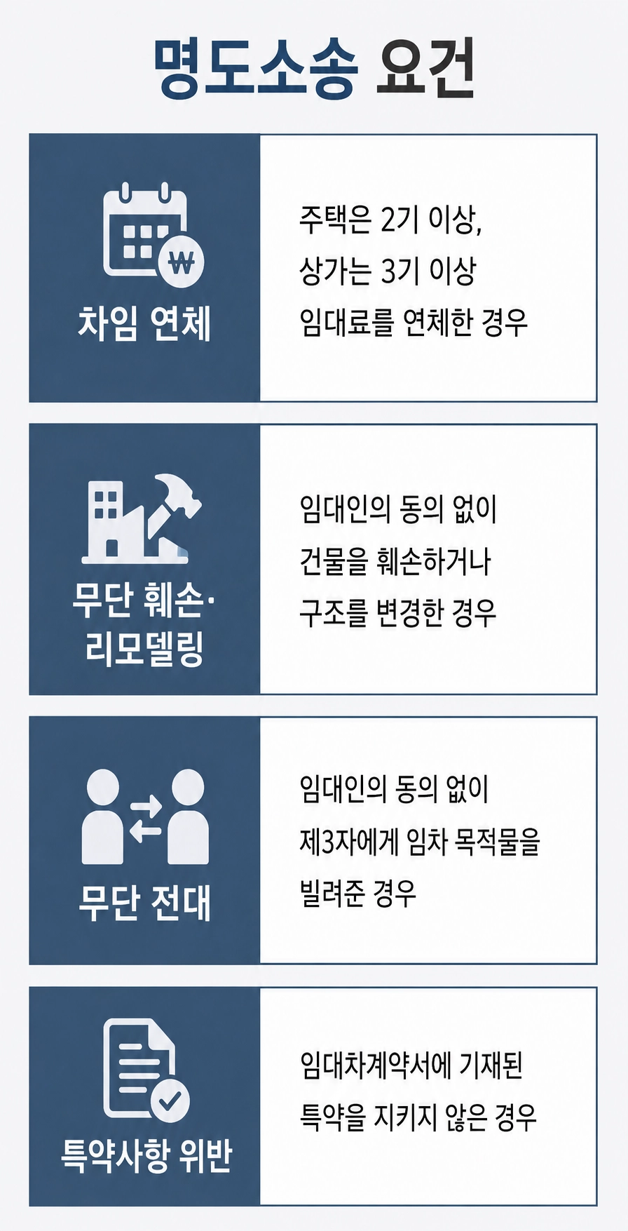 부동산분쟁 소송 절차를 설명합니다.