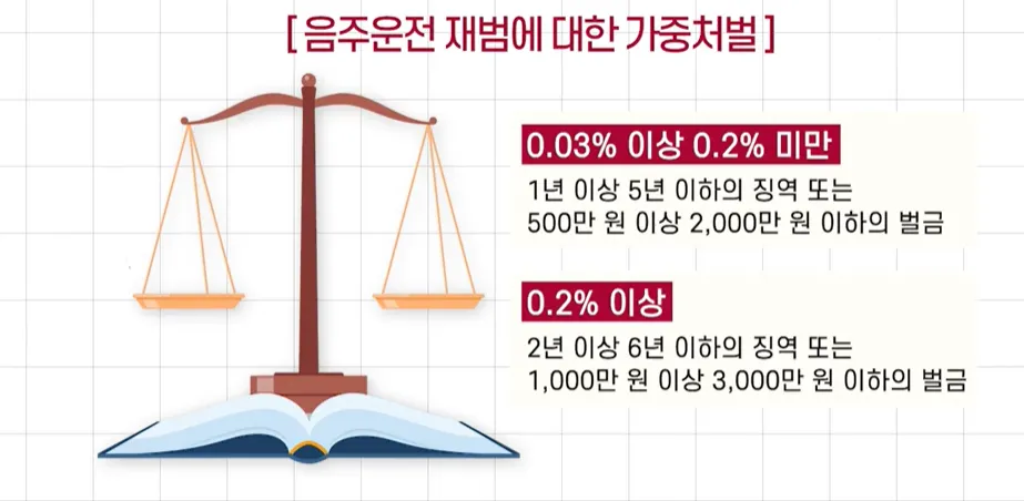 음주운전2회 형사처벌 수위 확인하기