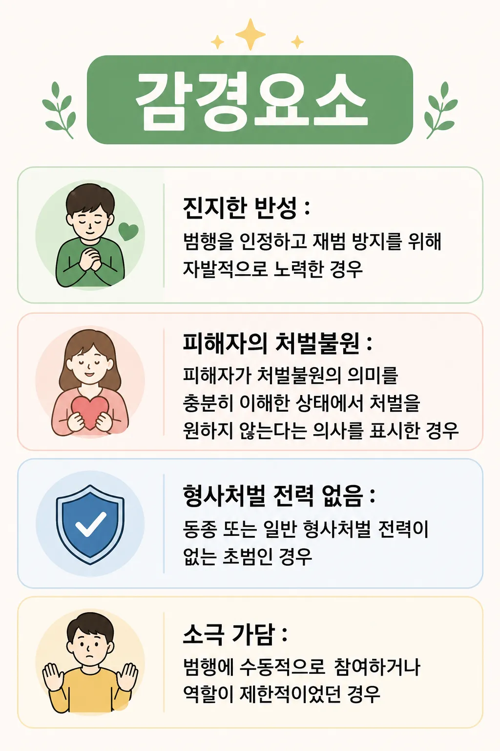 성범죄형량에 영향을 미칠 수 있는 감경요소