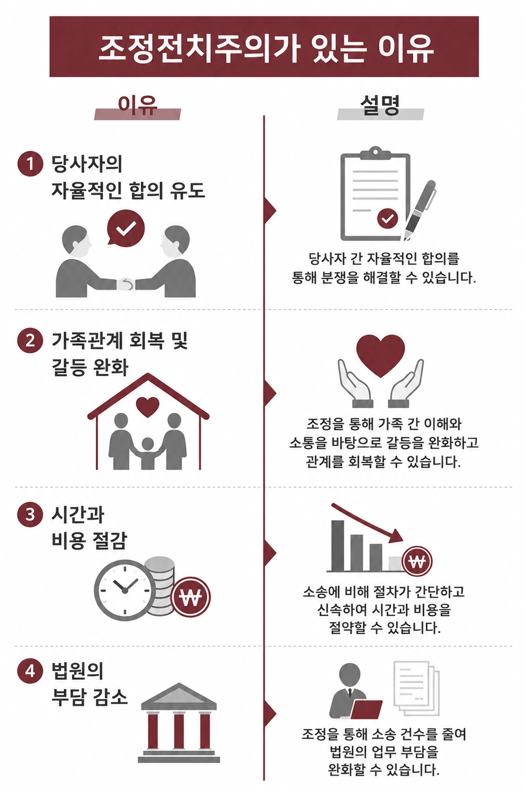 이혼취소 사유를 설명합니다.
