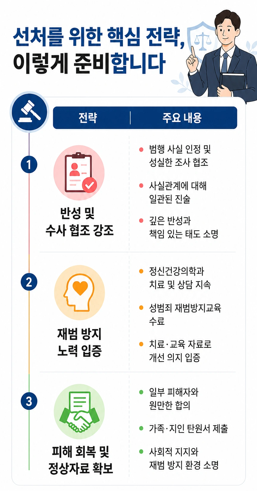 청주성범죄전문변호사 형사처벌 카메라등이용촬영죄 불법촬영 수사기관