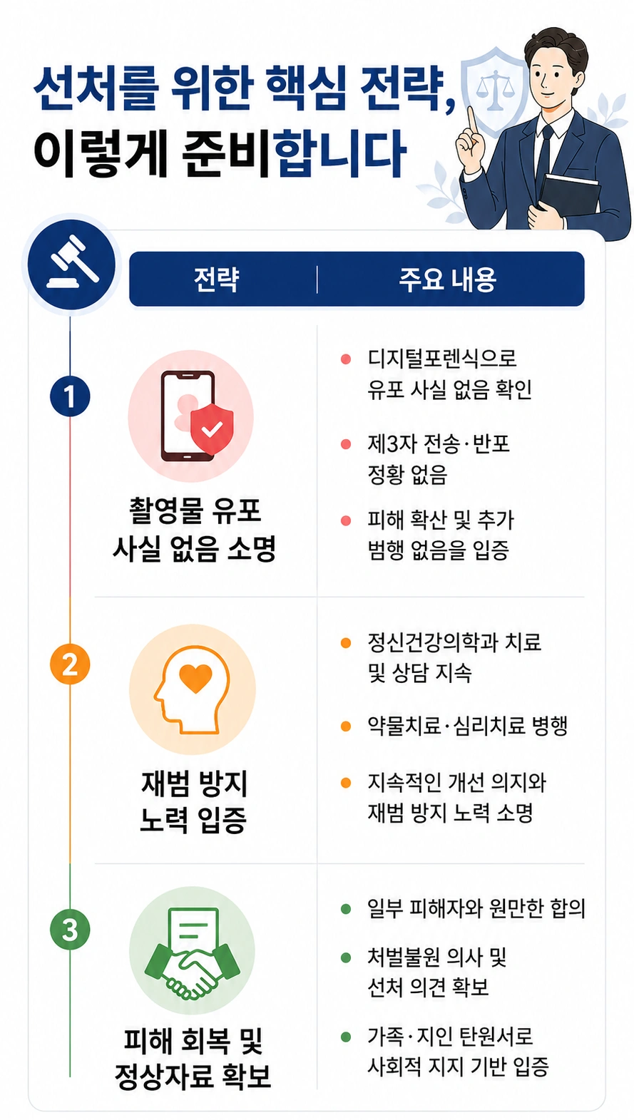 천안성범죄전문변호사, 디지털포렌식센터와 협업해 대응