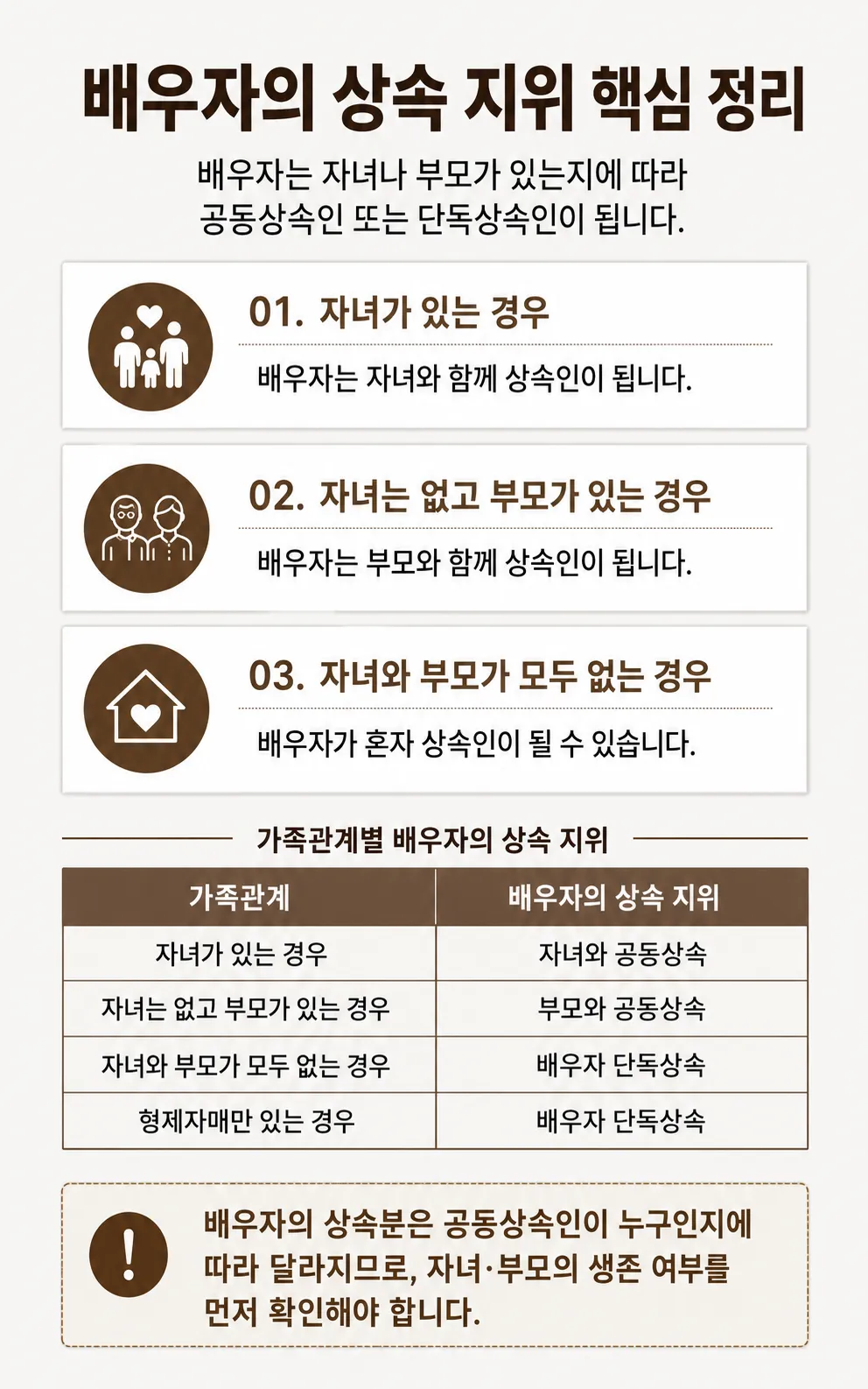 상속순위 확정 후 상속재산분할 협의와 심판 청구 절차 설명