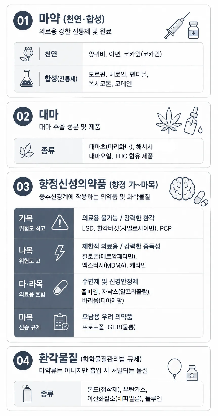 마약법 위반 마약류 종류
