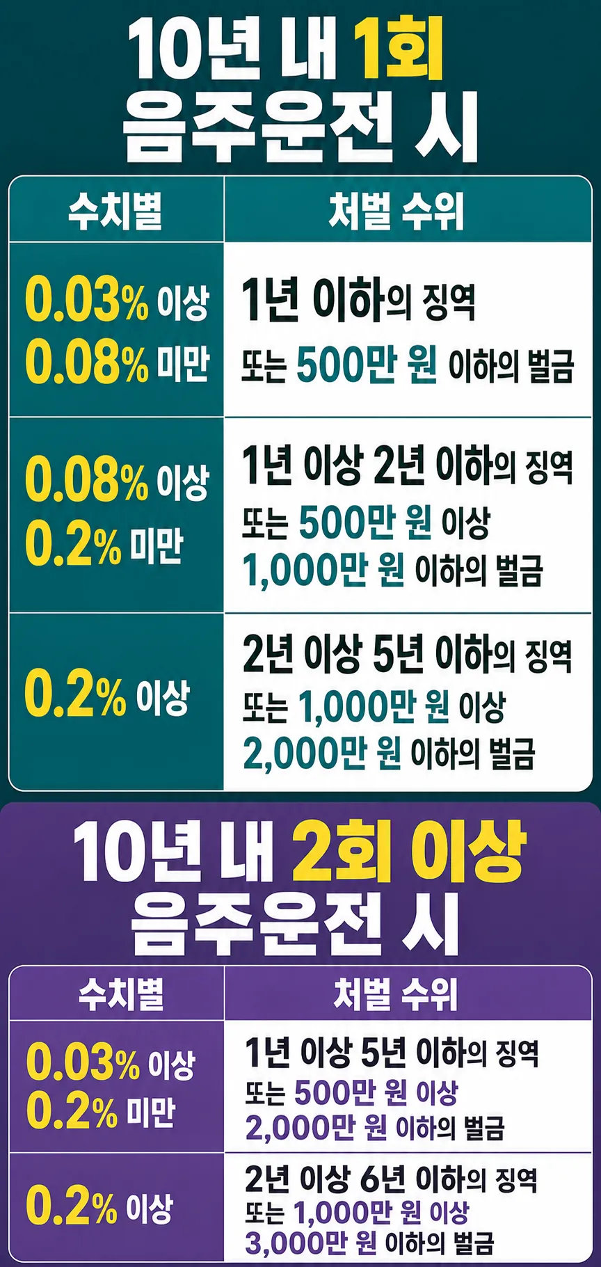 강남음주운전변호사가 짚어주는 경찰조사 전 주의사항