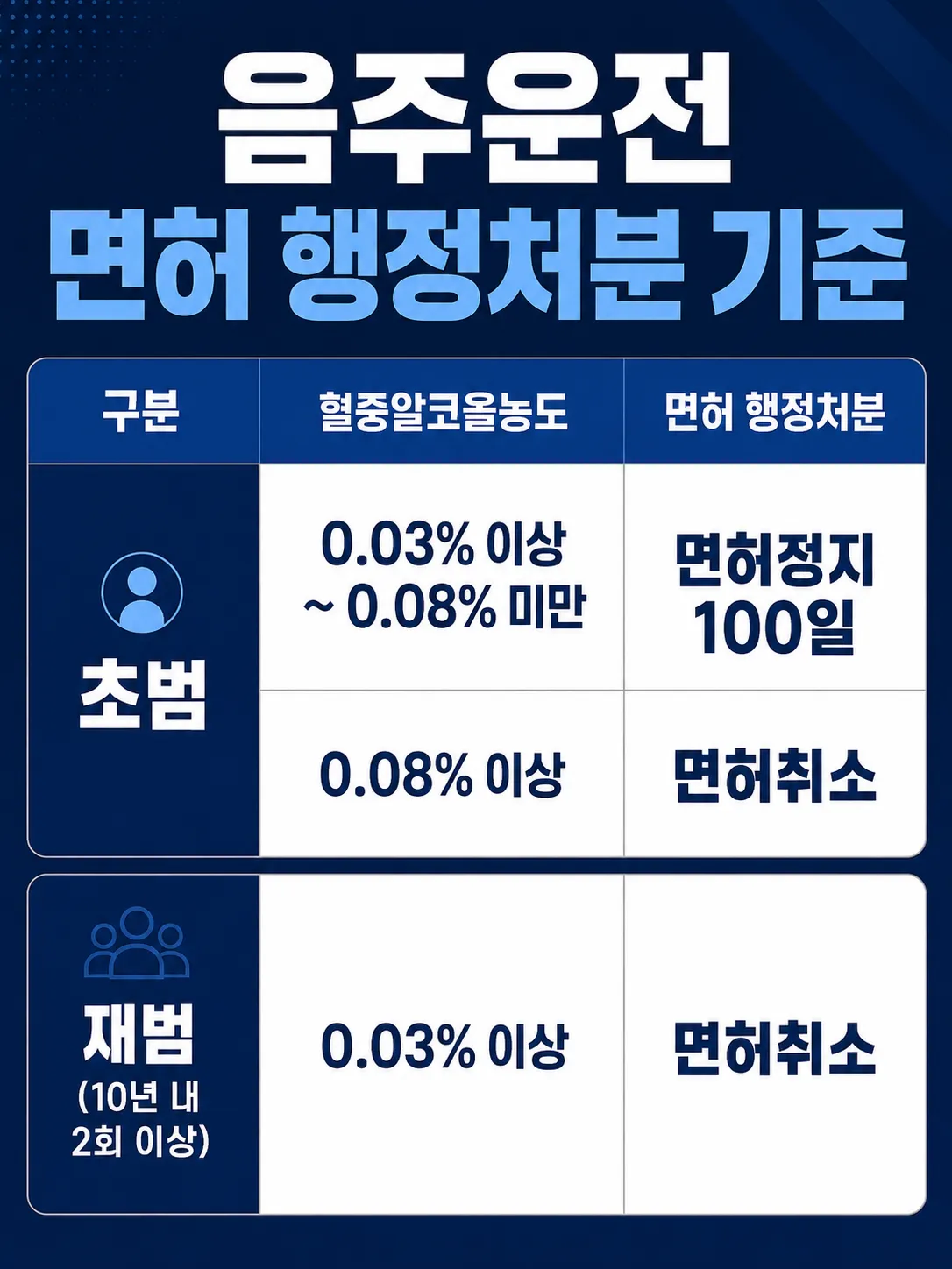 강남음주운전변호사의 면허취소 구제 가능성 판단 기준