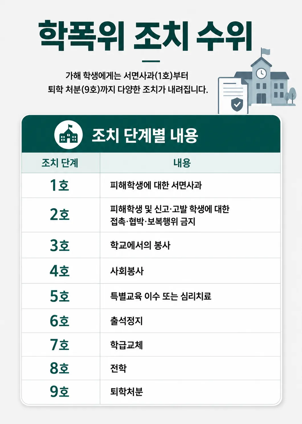 학폭행정심판기간을 놓치지 않기 위한 청구기한, 집행정지, 처분 변경 대응 방법