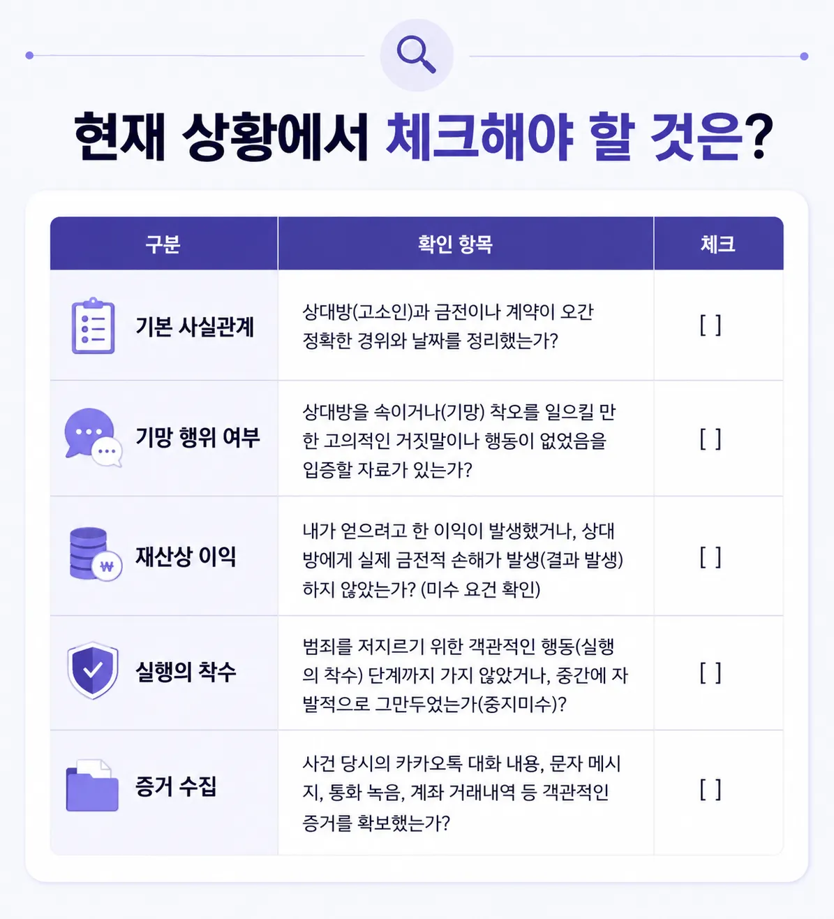 사기미수 사건에서 무혐의 판단이 가능한 경우