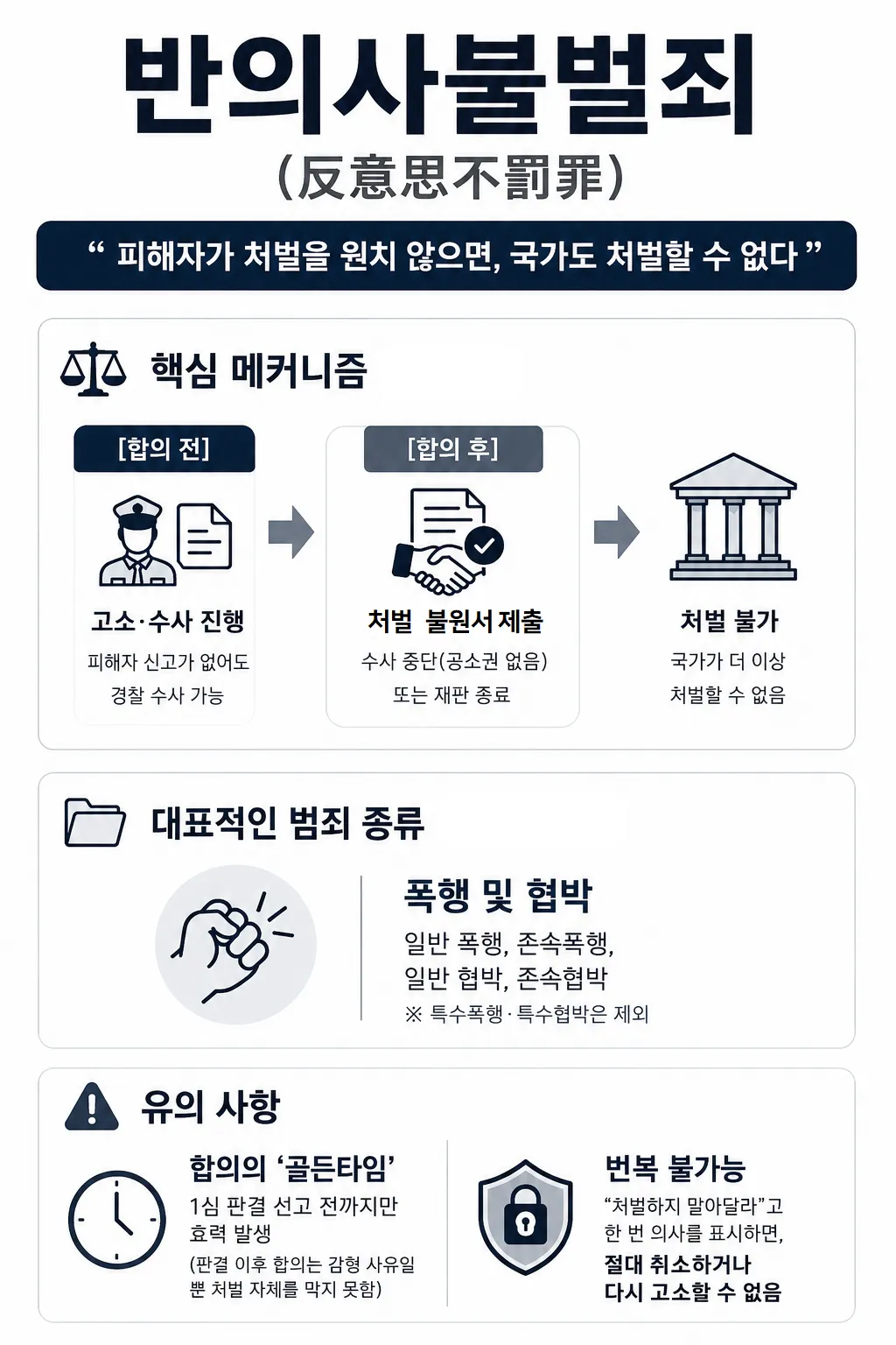 친족폭행 반의사불벌죄 의미 및 효과