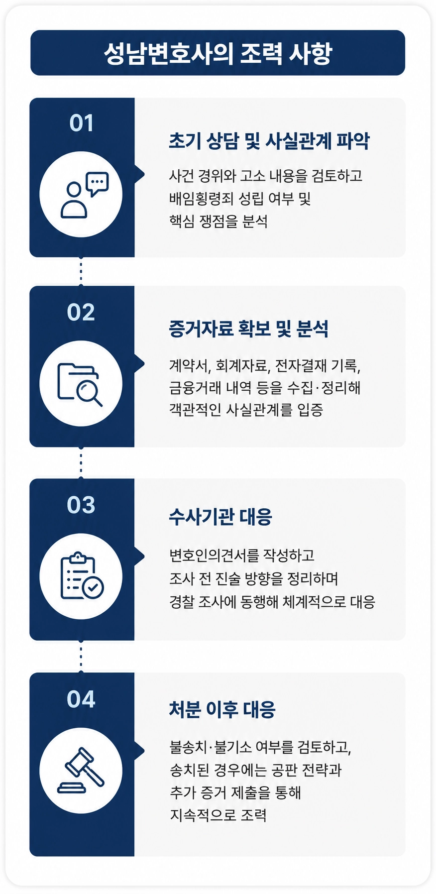 배임횡령죄 수사 절차를 설명합니다.