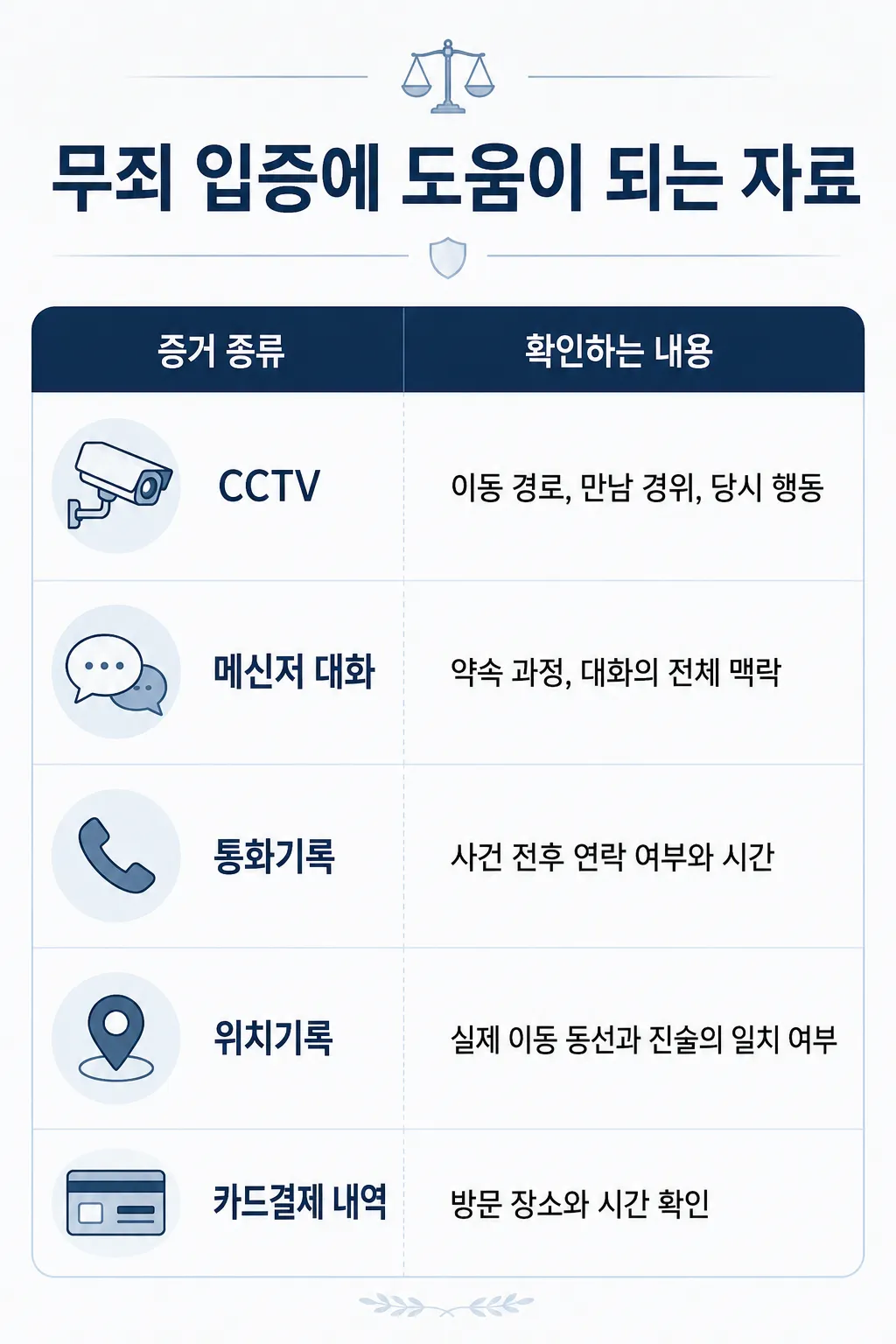 성범죄무죄 입증에 도움이 되는 자료