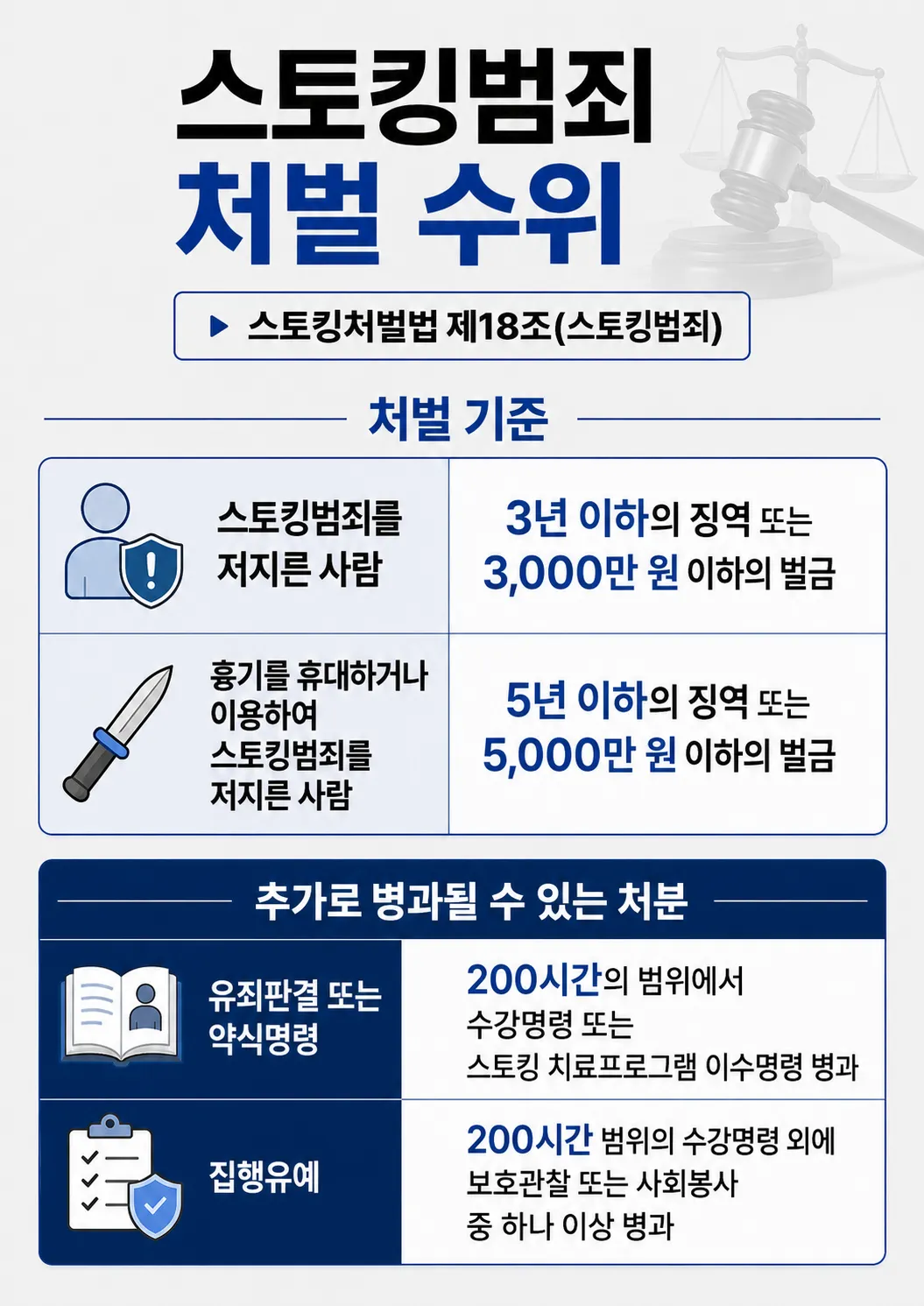 용인변호사가 필요한 스토킹 고소 사건의 합의·처벌불원·재발방지 자료 준비 방법