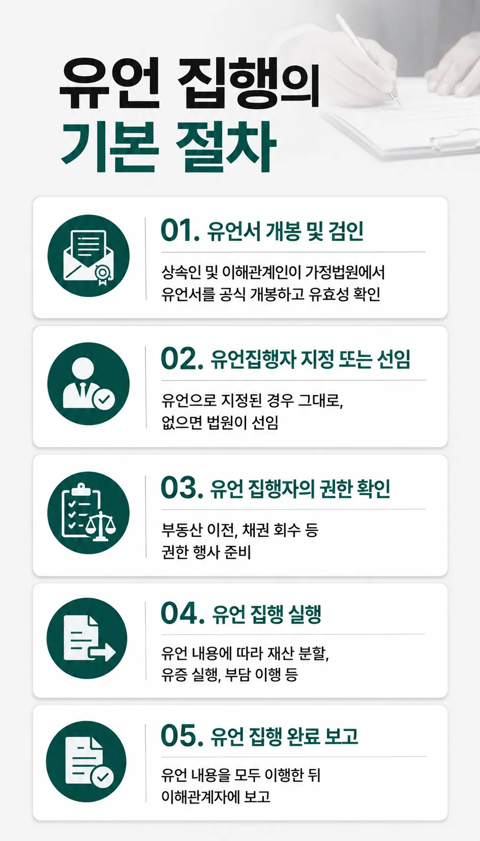 유언상속 이후 유언집행자 선임과 검인 절차 설명