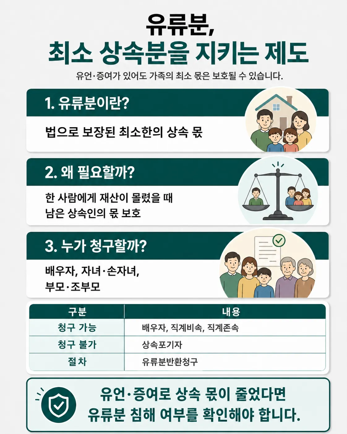 유언상속 분쟁에서 의사능력·위조 여부 입증자료 준비 방법 설명