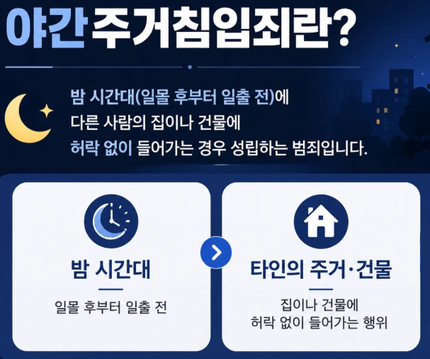 야간주거침입죄 내용 설명 바로 확인하기