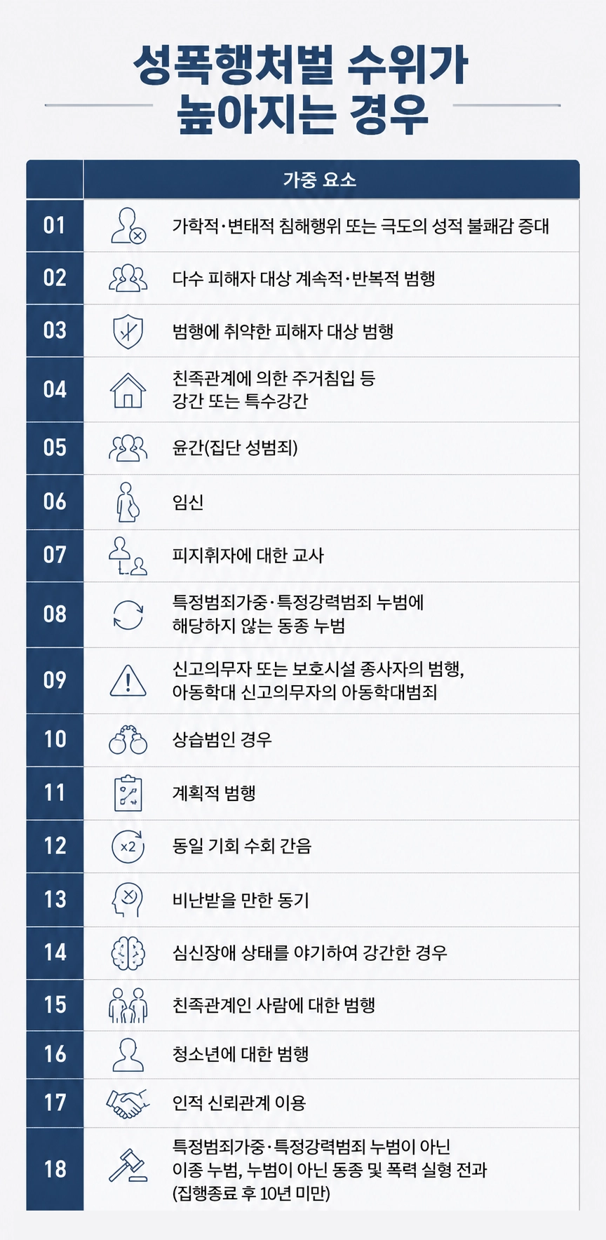 성폭행처벌 감경 요소를 설명합니다.