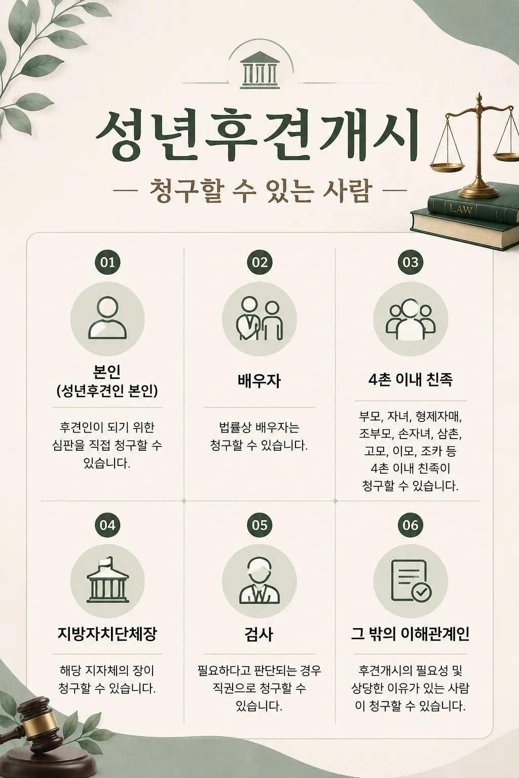성년후견개시가 필요한 상황과 법원이 판단하는 기준