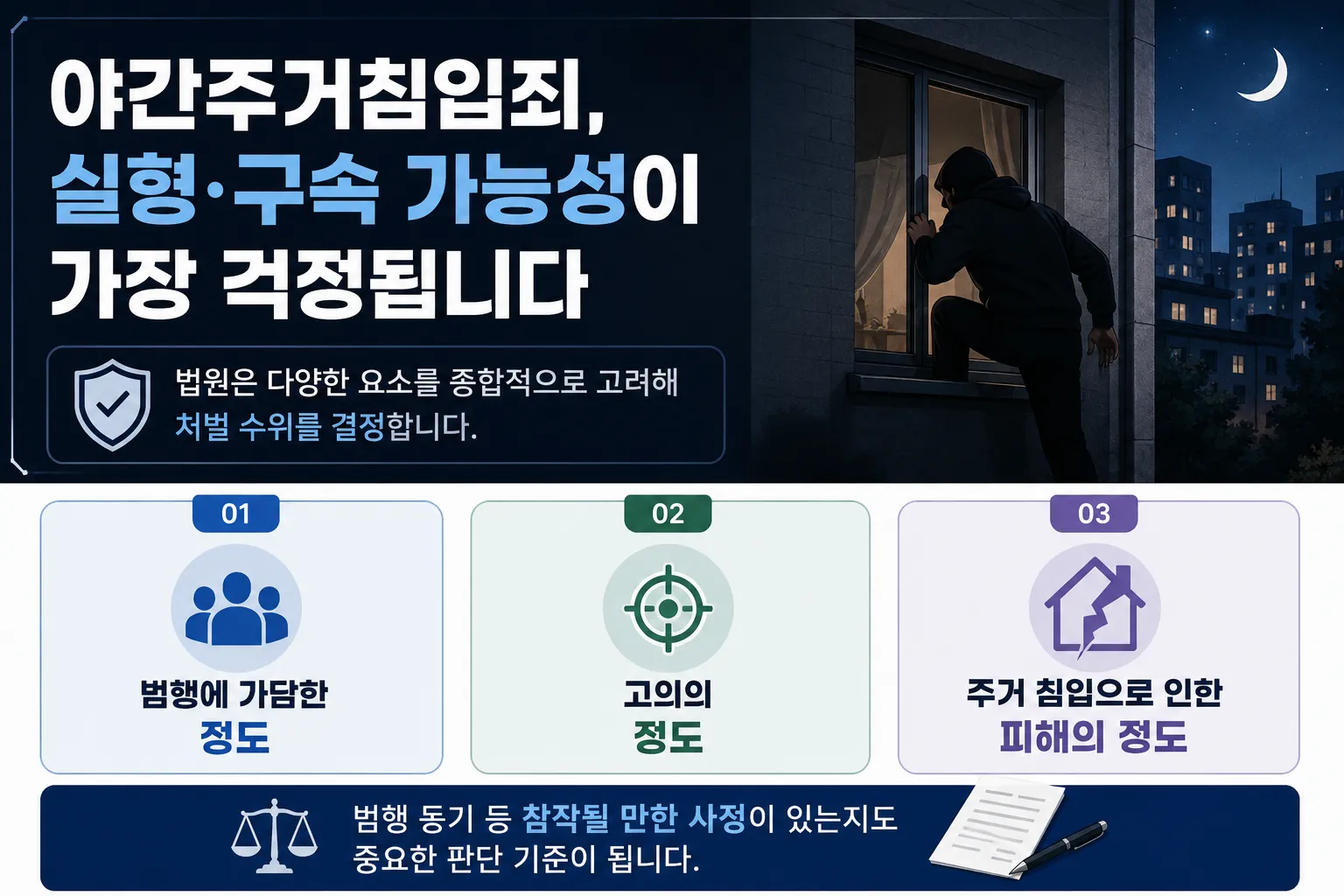야간주거침입죄 실형 가능성과 양형 요소
