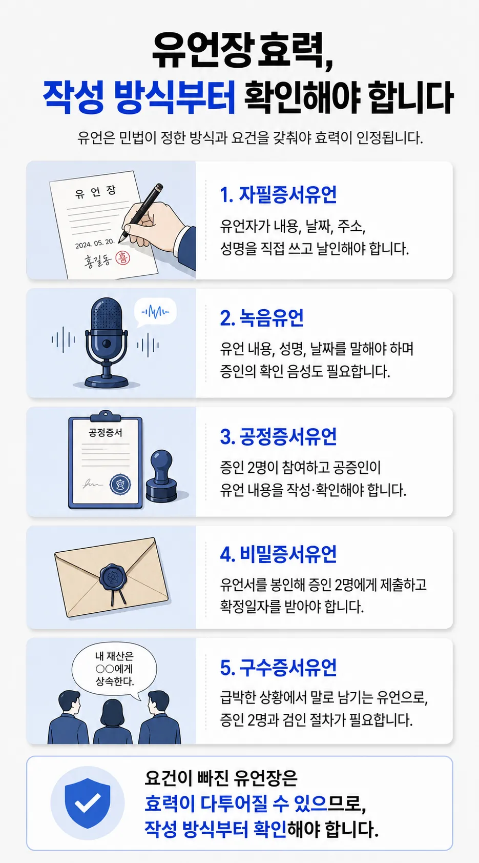 유언장무효 확인소송에서 자필증서·공정증서 등 유언 방식별 요건 판단 기준 설명