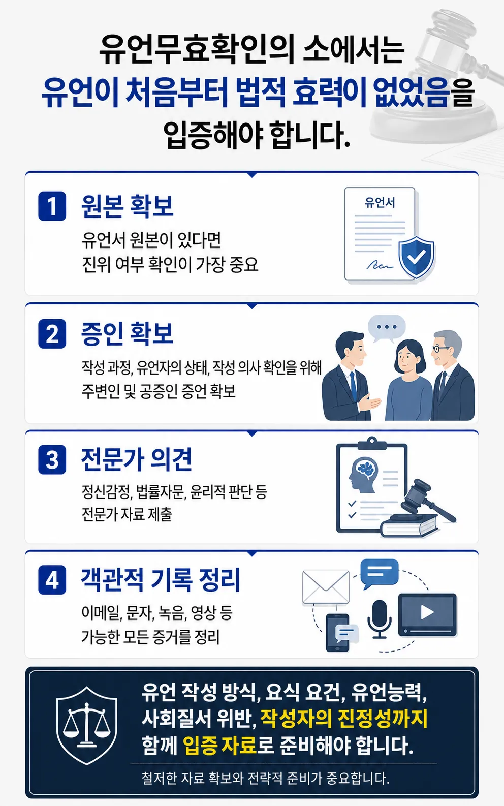 유언장무효가 다투어지는 치매·섬망 등 의사능력 부족 입증자료 준비 방법