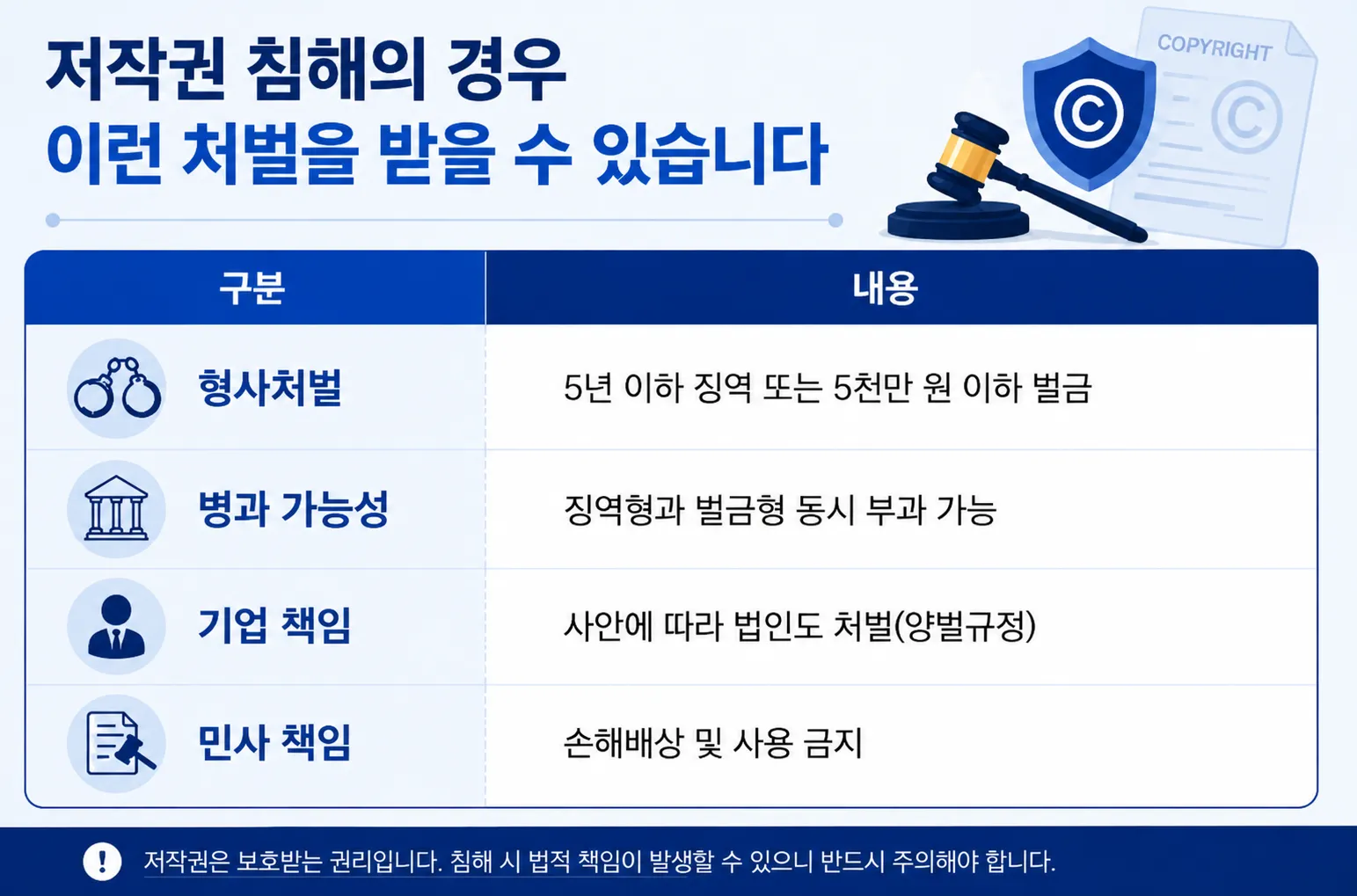지식재산권전문변호사가 알려주는 형사처벌 기준과 감경 포인트