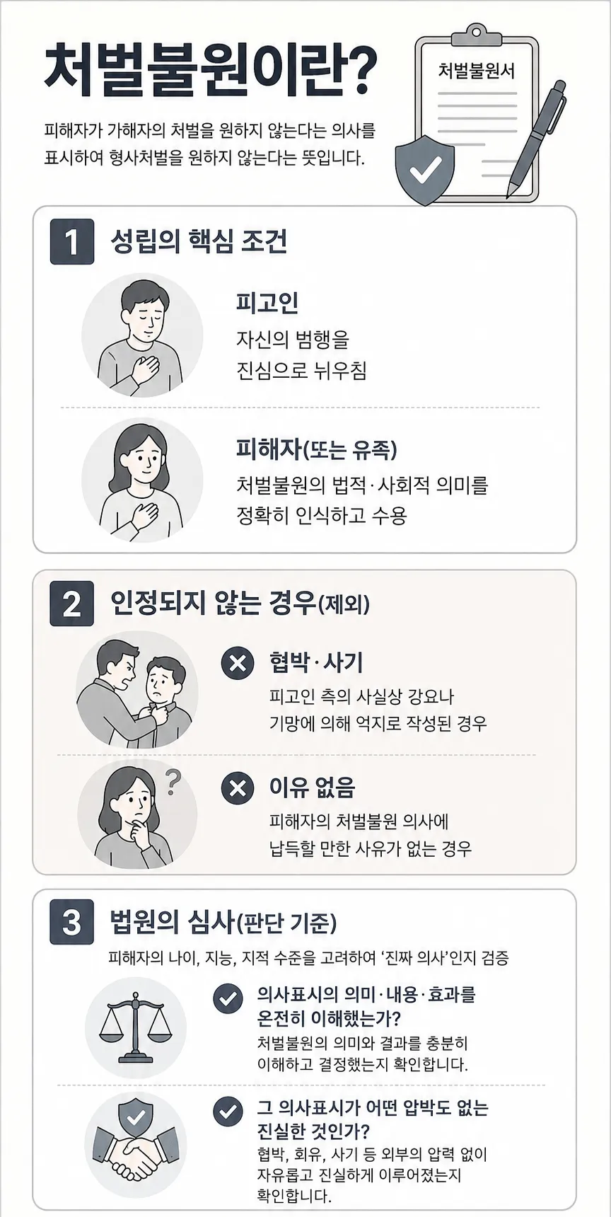 성폭행합의와 처벌불원서의 중요성