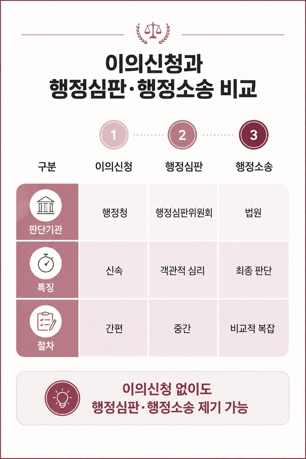이의신청서 작성 방법을 설명합니다.