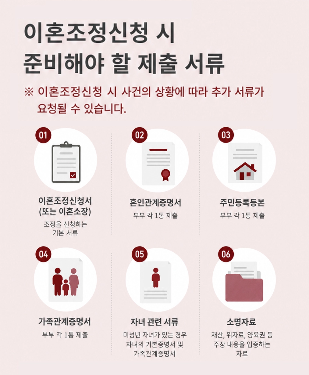이혼조정신청 진행 과정을 정리했습니다.