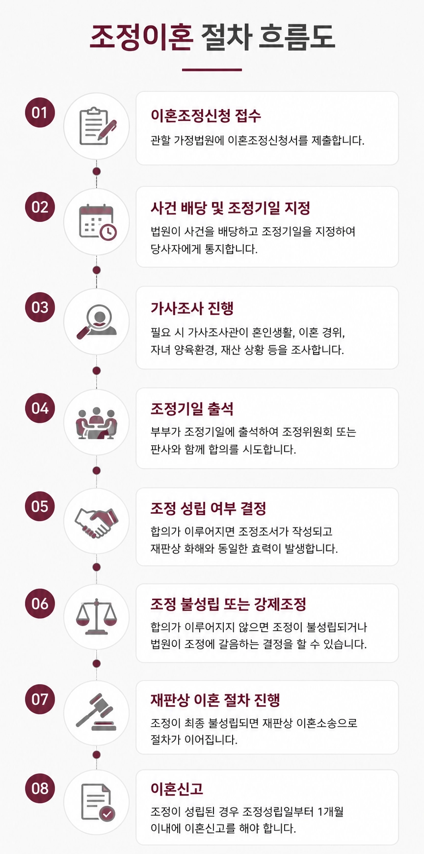 이혼조정신청 시 유의사항을 설명합니다.