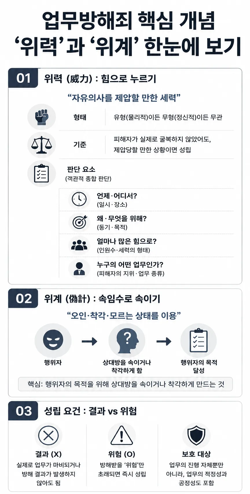 영업방해벌금 위기라면, 위력과 위계 한눈에 보기