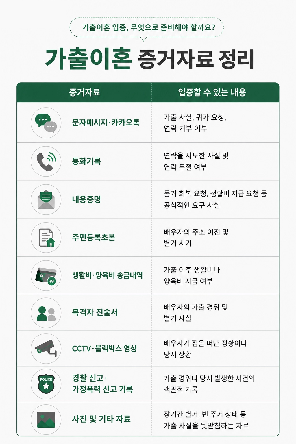 가출이혼 소송 절차를 안내합니다.