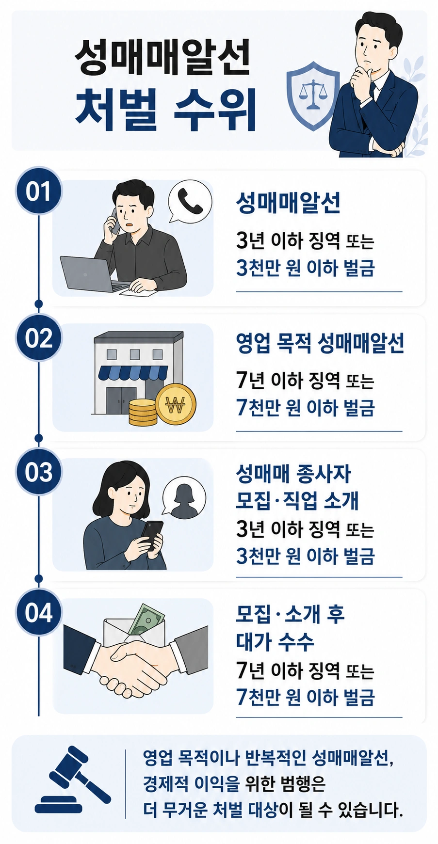 세종변호사가 강조하는 성매매알선 혐의 처벌 수위