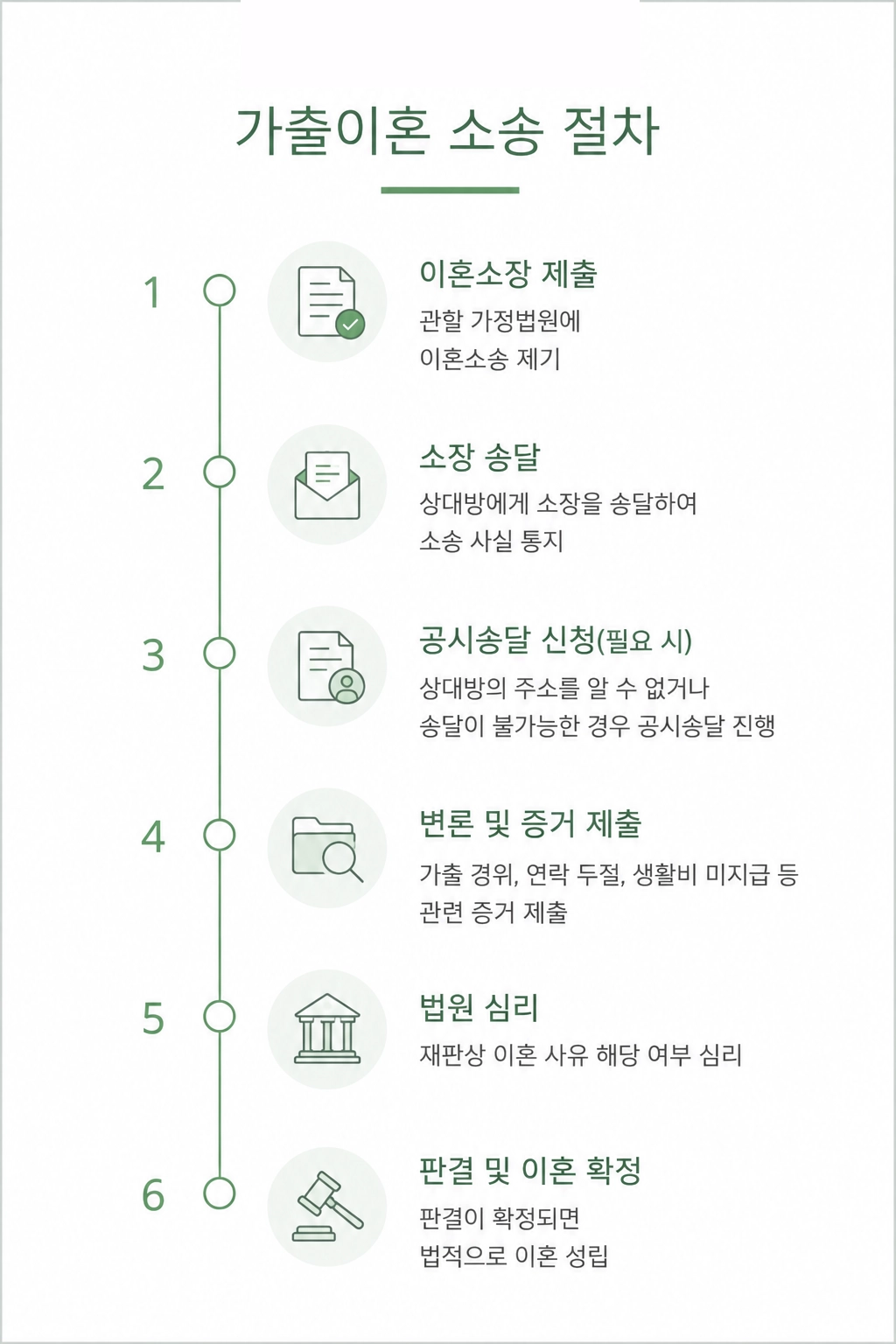 가출이혼에 필요한 증거를 정리했습니다.