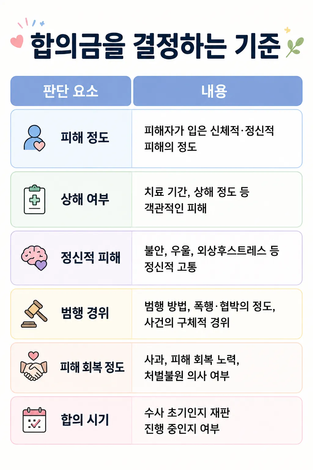 성폭행합의금을 판단하는 기준의 정리와 고려 요소