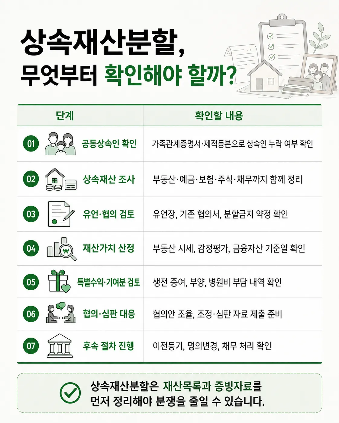 의정부상속전문변호사가 검토하는 상속재산 범위와 재산목록 작성 기준 설명